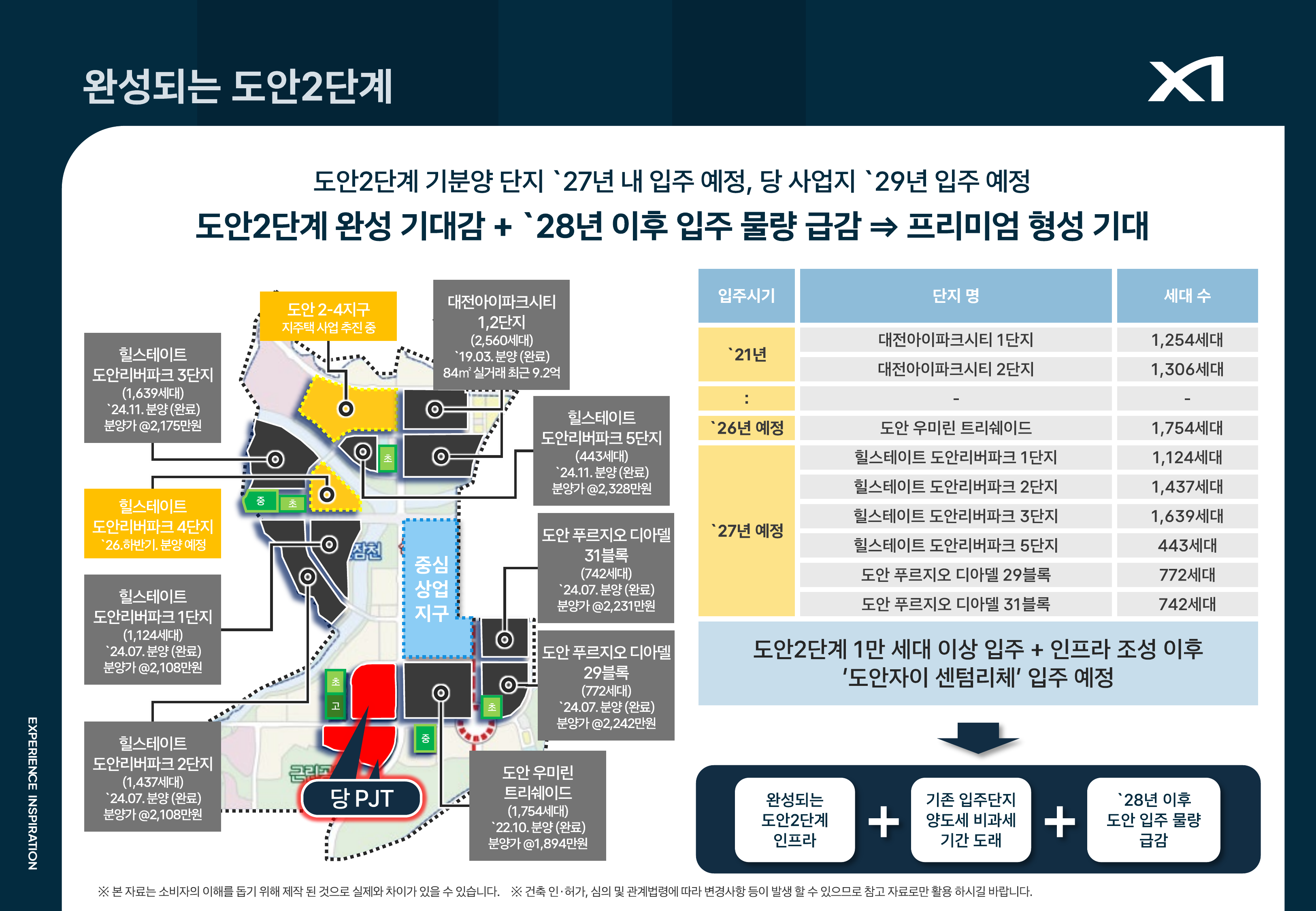 완성되는 도안2단계