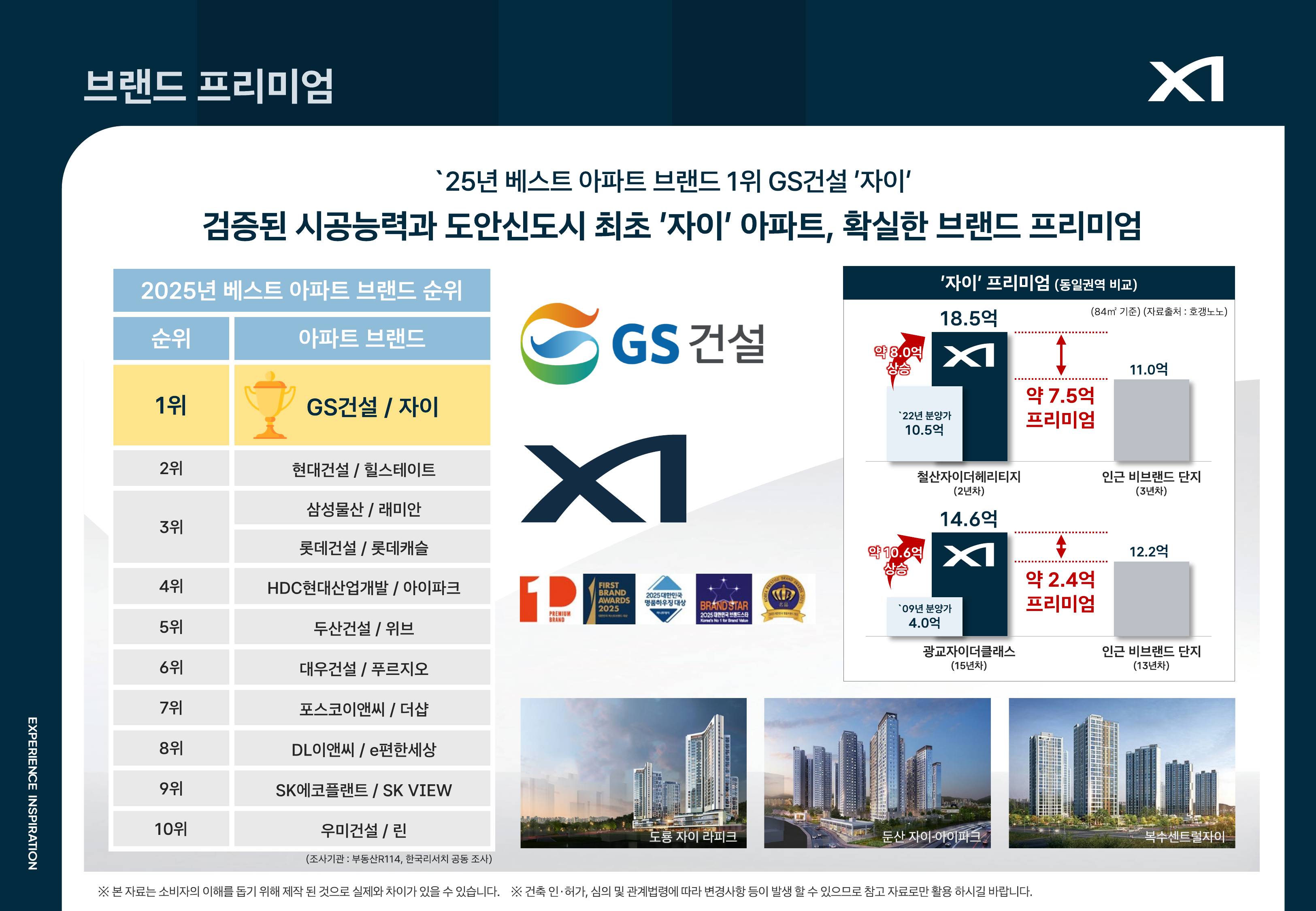 브랜드 프리미엄