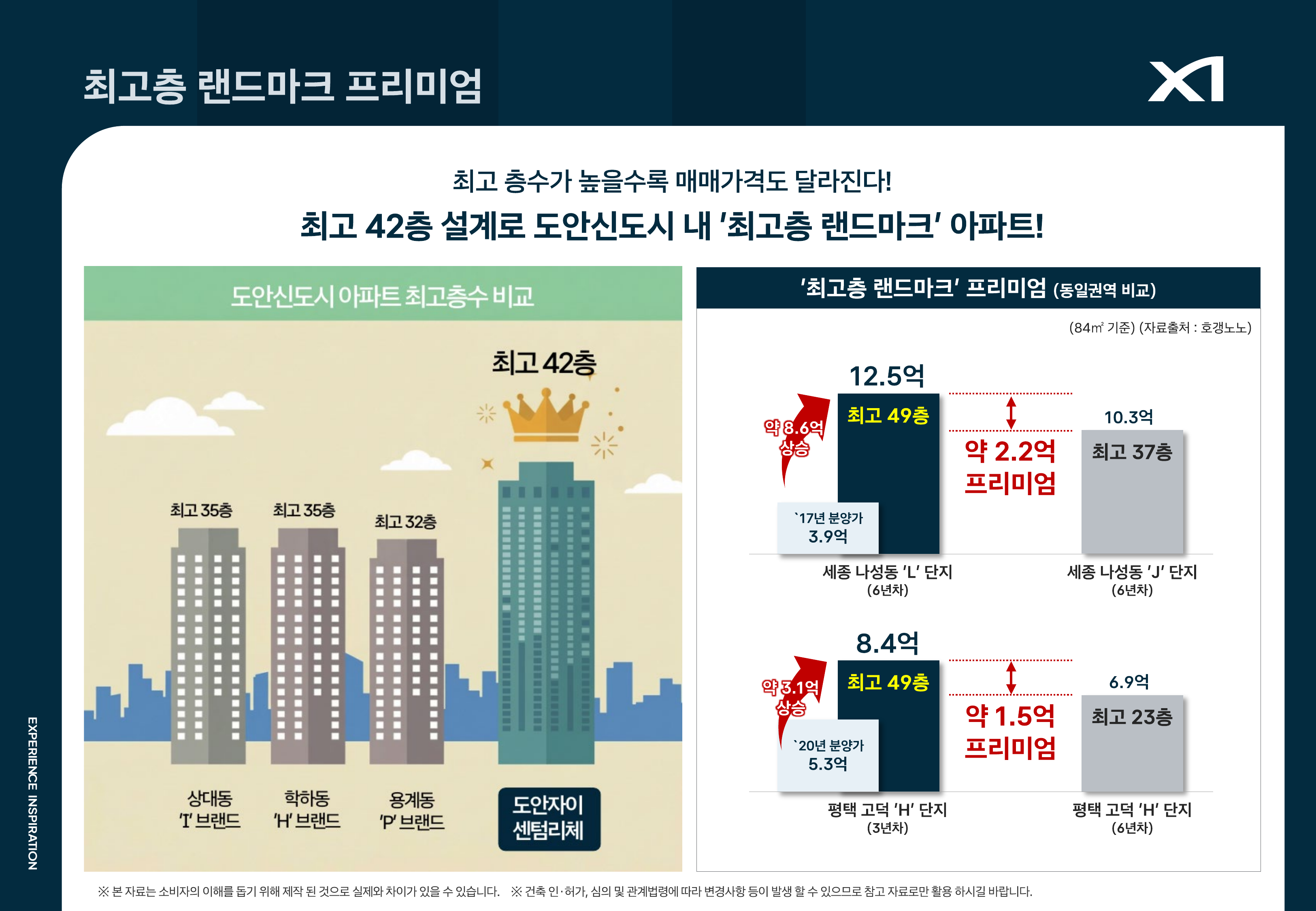 최고 랜드마크 프리미엄